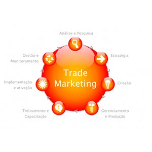 Agência de Trade Marketing