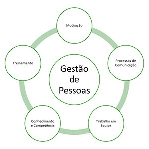 Empresa de Recrutamento de Pessoas