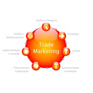 
								Empresas de Trade Marketing